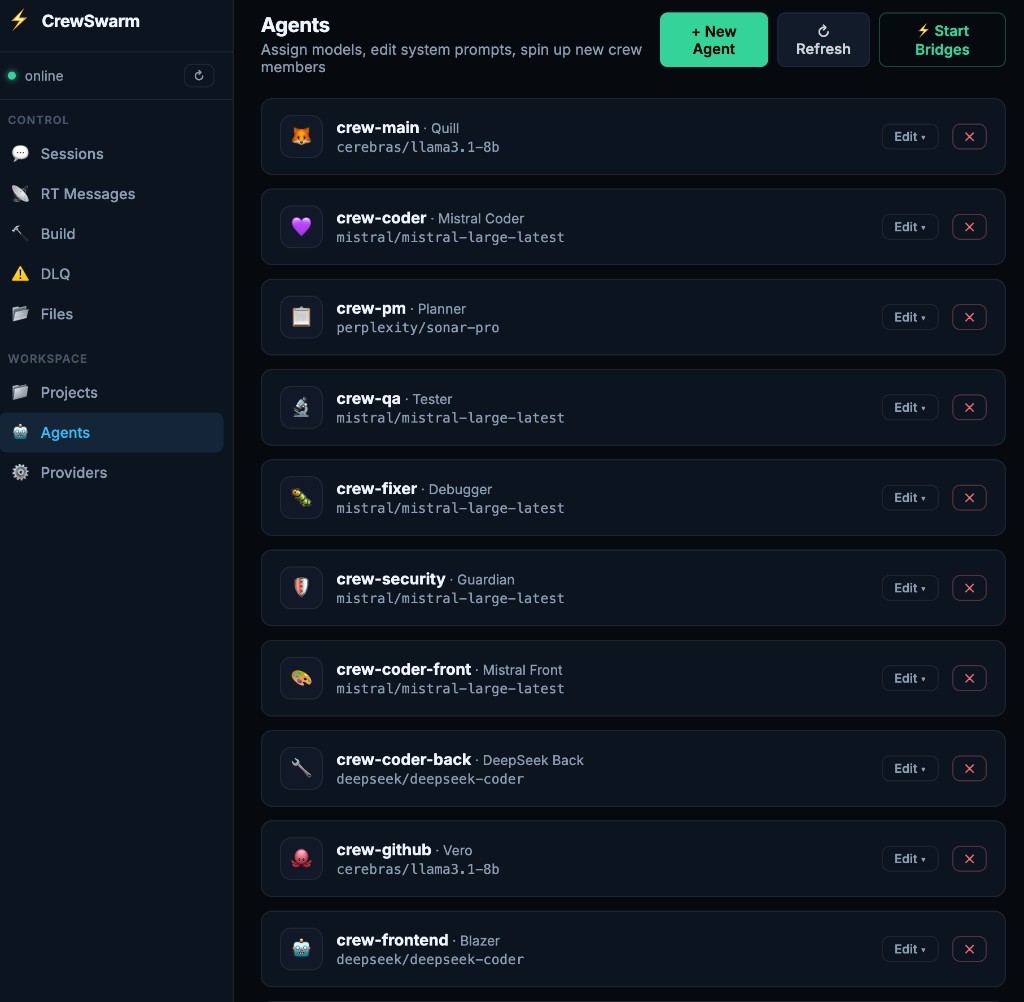 CrewSwarm agents tab showing configured crew with model assignments